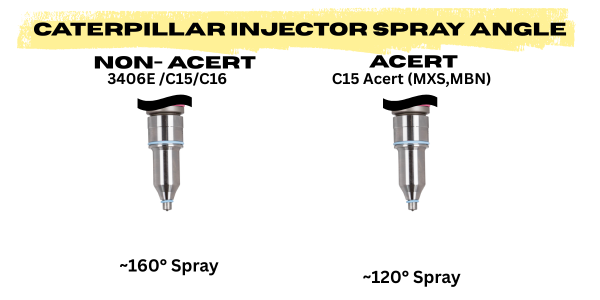 CAT C15 Injector Spray Angle ACERT vs NON-ACERT