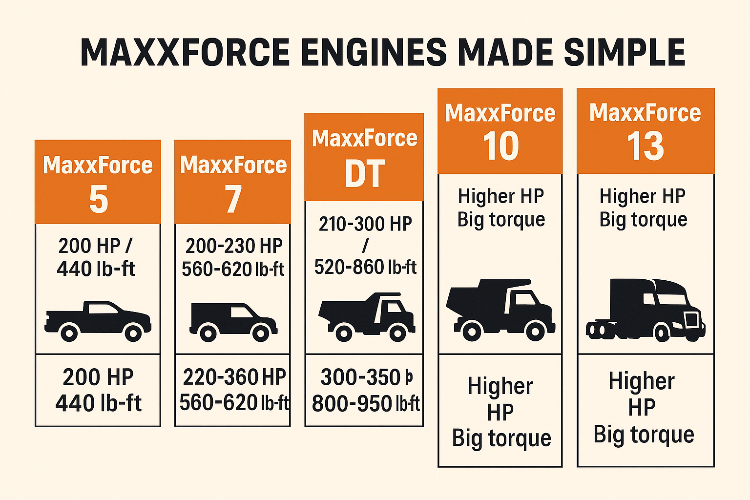 Understanding the MaxxForce™ Engine Lineup