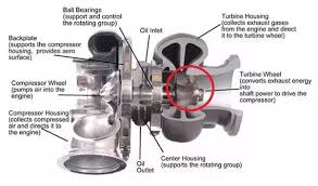 🚚 Why Is My New Turbo Leaking Oil? Let’s Break It Down! 🛠️ · Texas