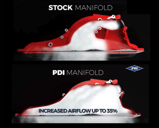 air flow of stock intake manifold vs stock