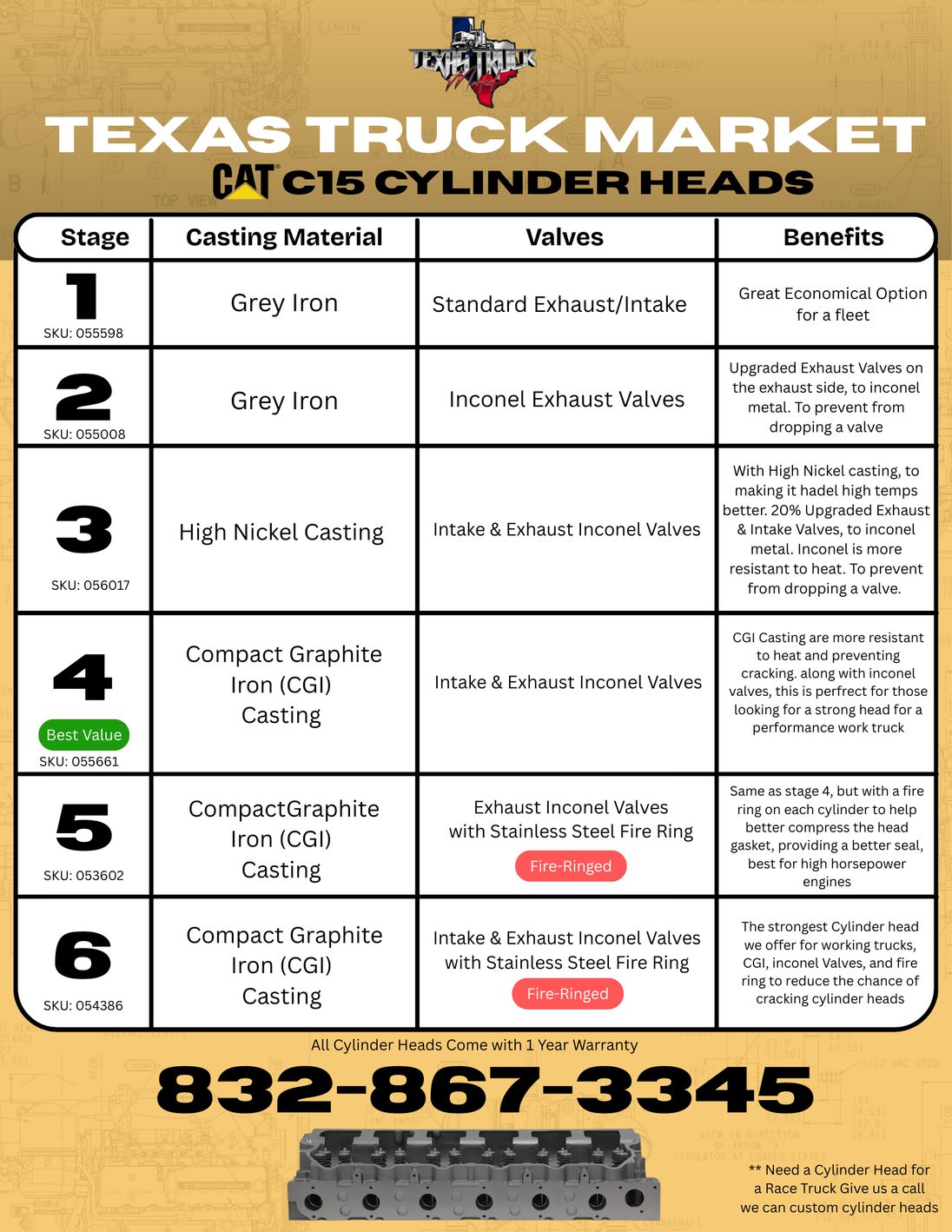 Texas Truck Market cylinder heads product chart with stage, casting material, valves, and benefits.