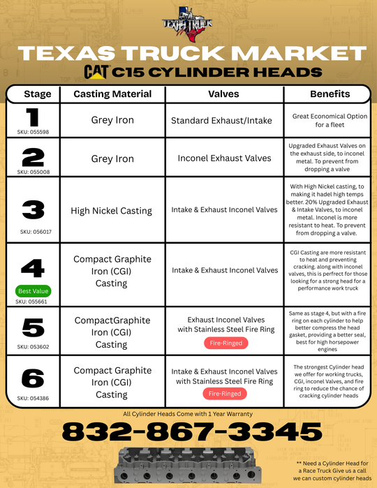 Texas Truck Market cylinder heads product chart with stage, casting material, valves, and benefits.